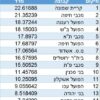 מדד העוצמה מחזור 2